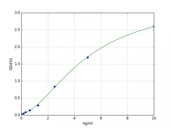 Human ANKRD30A / Ankyrin repeat domain-containing protein 30A ELISA Kit