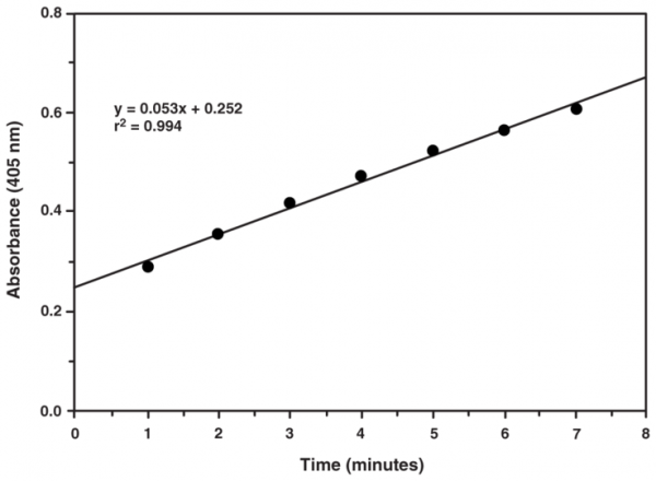 Thioredoxin Reductase Colorimetric Assay Kit