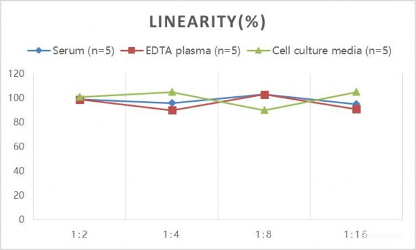 Human C4b (Complement Component 4b) ELISA Kit