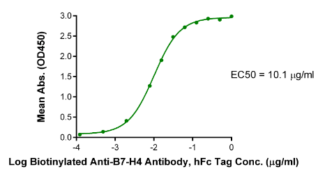 B7-H4 hFc Chimera, Human