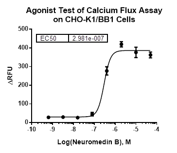 CHO-K1/BB1 Stable Cell Line