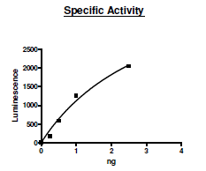 SUV39h1, active human recombinant protein