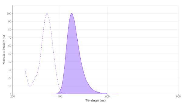 iFluor(R) 350 acid