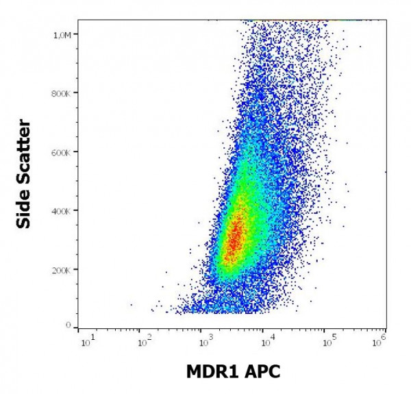 Anti-MDR1 / P Glycoprotein 1 (APC), clone UIC2