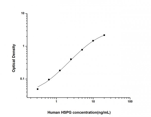 Human HSPG (Heparan Sulfate Proteoglycan) ELISA Kit
