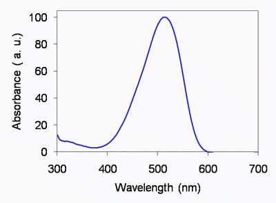 Tide Quencher(TM)2 succinimidyl ester (TQ2 SE)