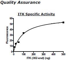 ITK, active human recombinant protein
