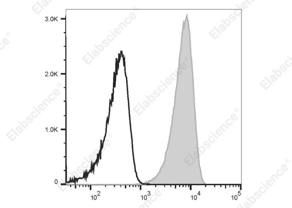 Anti-CD11b, clone HI11b, Elab Fluor(R)Violet 450 conjugated