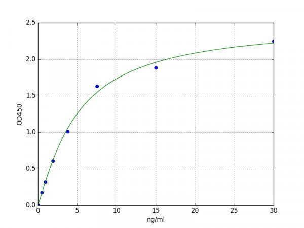 Human Fibrinogen gamma chain ELISA Kit