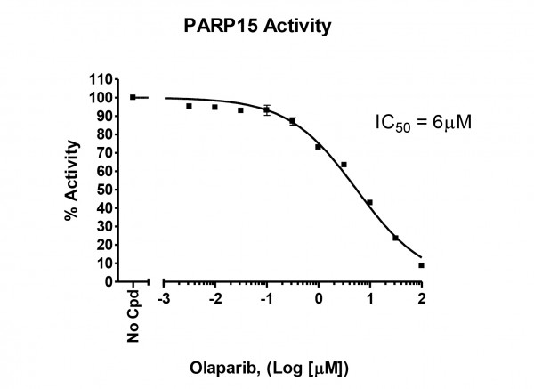 PARP15 Assay Kit