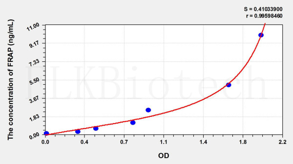 Mouse FRAP (FK506 Binding Protein 12 Rapamycin Associated Protein) ELISA Kit