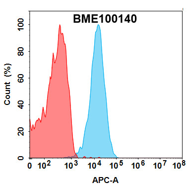 Anti-CD3E(DIMA BM323) mAb