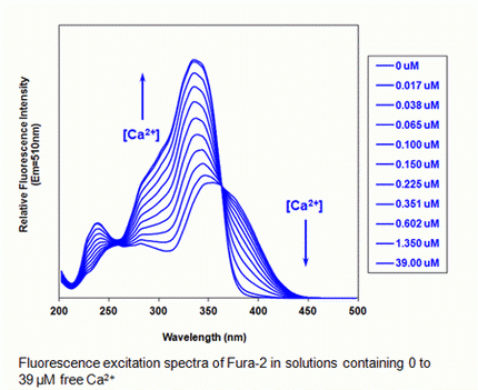 Fura-2, AM *UltraPure grade*