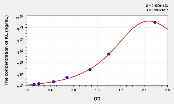 Simian KL (Klotho) ELISA Kit