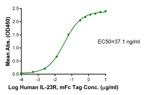 IL-23 alpha&amp;IL-12 beta[Biotin], His &amp; Avi, Human&amp;Mouse