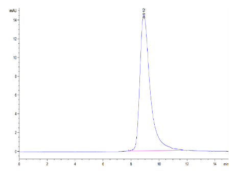 LAIR2/CD306[Biotin], His &amp; Avi, Human
