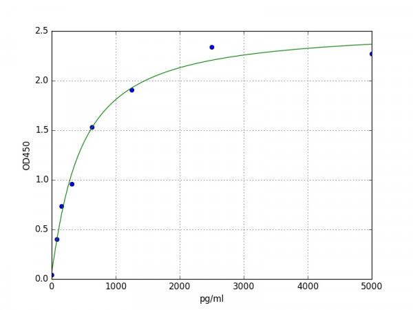Human AQP12A / Aquaporin-12A ELISA Kit