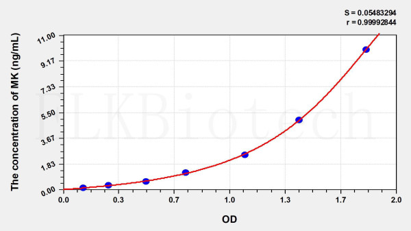 Human MK (Midkine) ELISA Kit