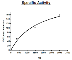 Set8, active human recombinant protein