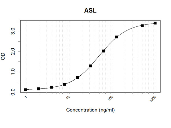Anti-Human ASL Antibody Pair