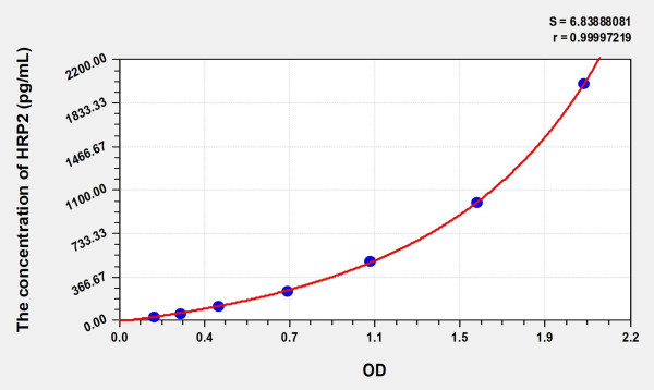 Human HRP2 (Hepatoma-derived growth factor-related protein 2) ELISA Kit