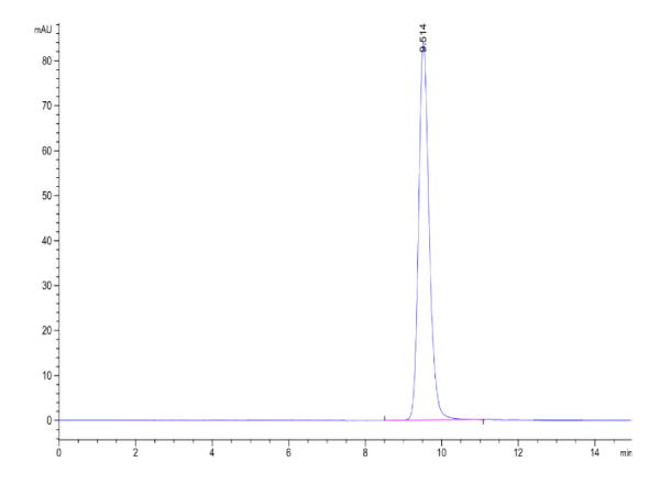 Biotinylated Cynomolgus GIPR Protein