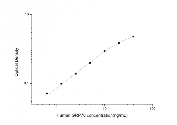 Human GRP78 (GlucoseRegulatedProtein78) ELISA Kit
