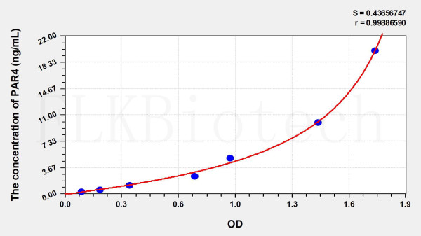 Human PAR4 (Protease Activated Receptor 4) ELISA Kit