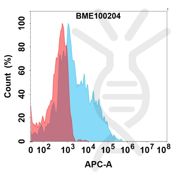 Anti-CCR5(leronlimab biosimilar) mAb