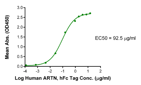 ARTN hFc Chimera, Human