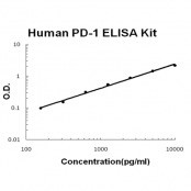 PD-1 BioAssay(TM) ELISA Kit, Human