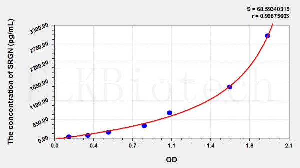 Mouse SRGN (Serglycin) ELISA Kit