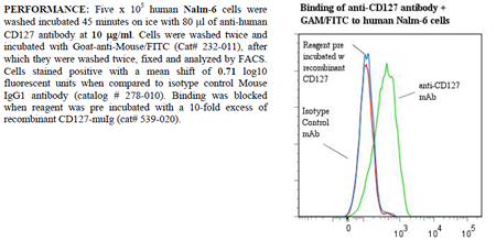 Anti-CD127 (human), clone ANC8F2