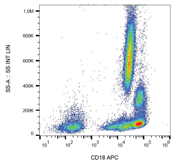 Anti-CD18, clone MEM-48 (APC)