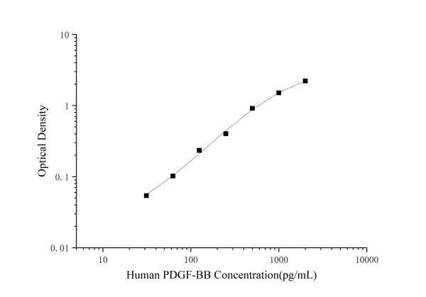 QuicKey Pro Human PDGF-BB (Platelet Derived Growth Factor BB) ELISA Kit