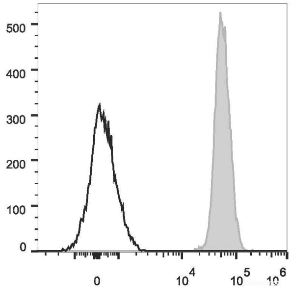 Anti-Mouse CD45 (PE/Cyanine7 Conjugated)[30-F11], clone 30-F11