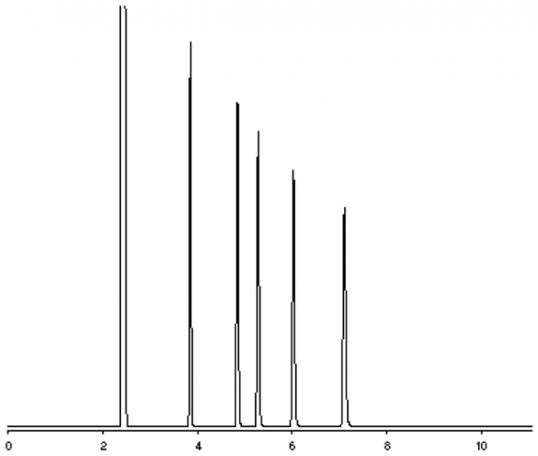 Longchain Fatty Acid Methyl Ester Mixture Cayman Chemical Biomol.de