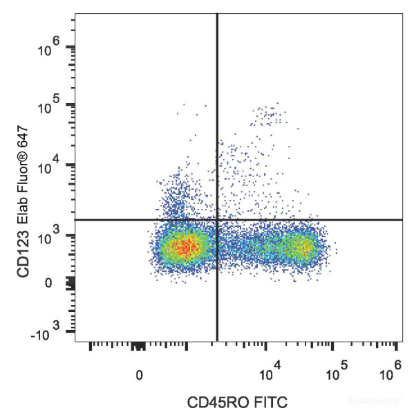 Anti-Human CD123, Elab Fluor(R) 647 conjugated, clone 6H6