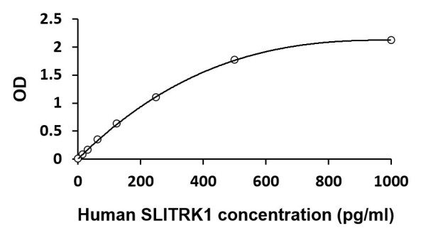 Human SLITRK1 ELISA Kit