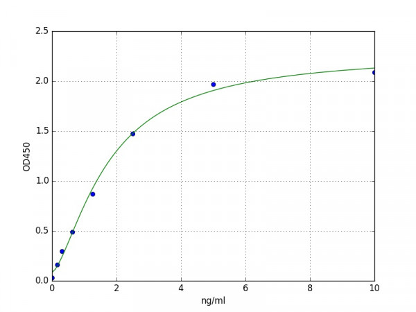 Human Melanin-concentrating hormone receptor 2 / MCHR2 ELISA Kit