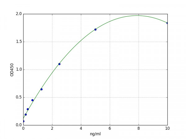 Human TFR2 ELISA Kit