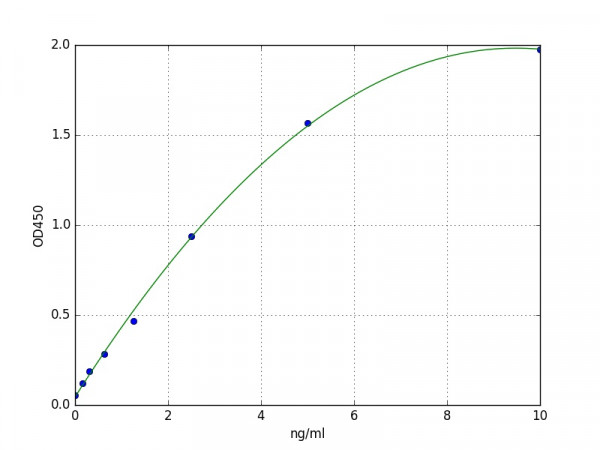 Mouse Cyb5r3 ELISA Kit