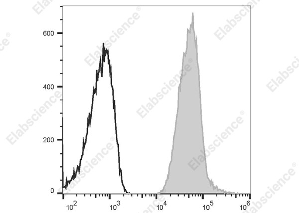 Elab Fluor(R) 488 Anti-Human HLA-A2,B7 Antibody[BB7.6]