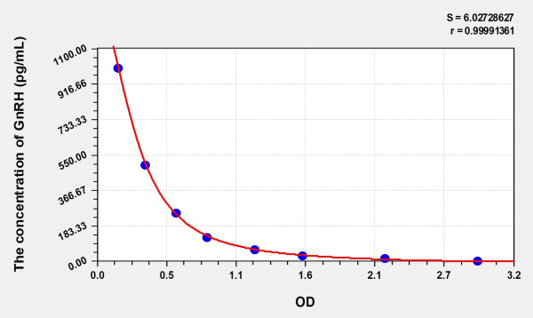 Simian GnRH (Gonadotropin Releasing Hormone) ELISA Kit