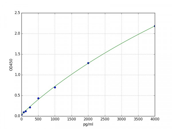 Mouse E-Selectin / CD62E ELISA Kit