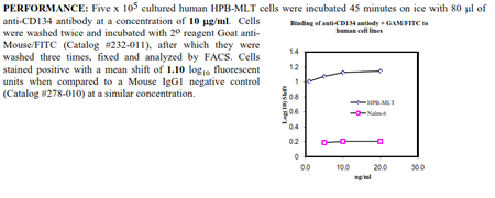 Anti-CD134 [OX40] (human), clone BerAct35