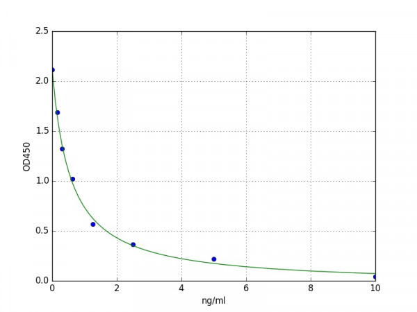 Human PGLYRP2 / N-acetylmuramoyl-L-alanine amidase ELISA Kit