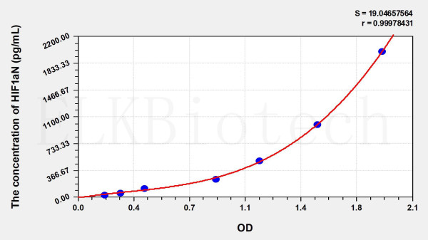 Human HIF1aN (Hypoxia Inducible Factor 1 Alpha Subunit Inhibitor) ELISA Kit