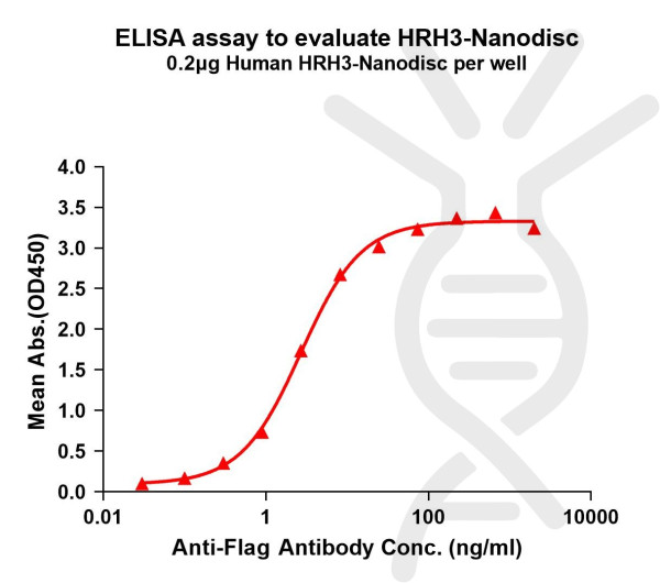 HRH3 (human) full length protein-synthetic nanodisc
