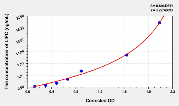 Mouse LIPC (Lipase, Hepatic) Microsample ELISA Kit
